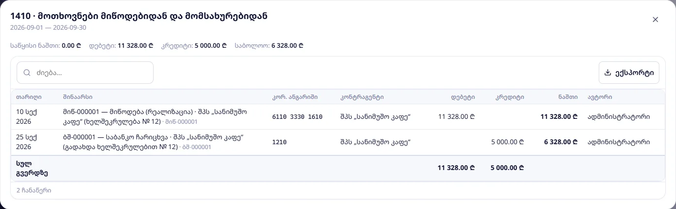 ანგარიშის ბარათი 1410: მიწოდება 11 328,00, გადახდა 5 000,00, ნაშთი 6 328,00