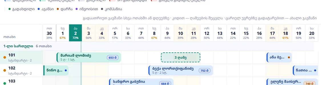 ცარიელ უჯრებზე გადატარება: ოთახი 101, 3 ღამე