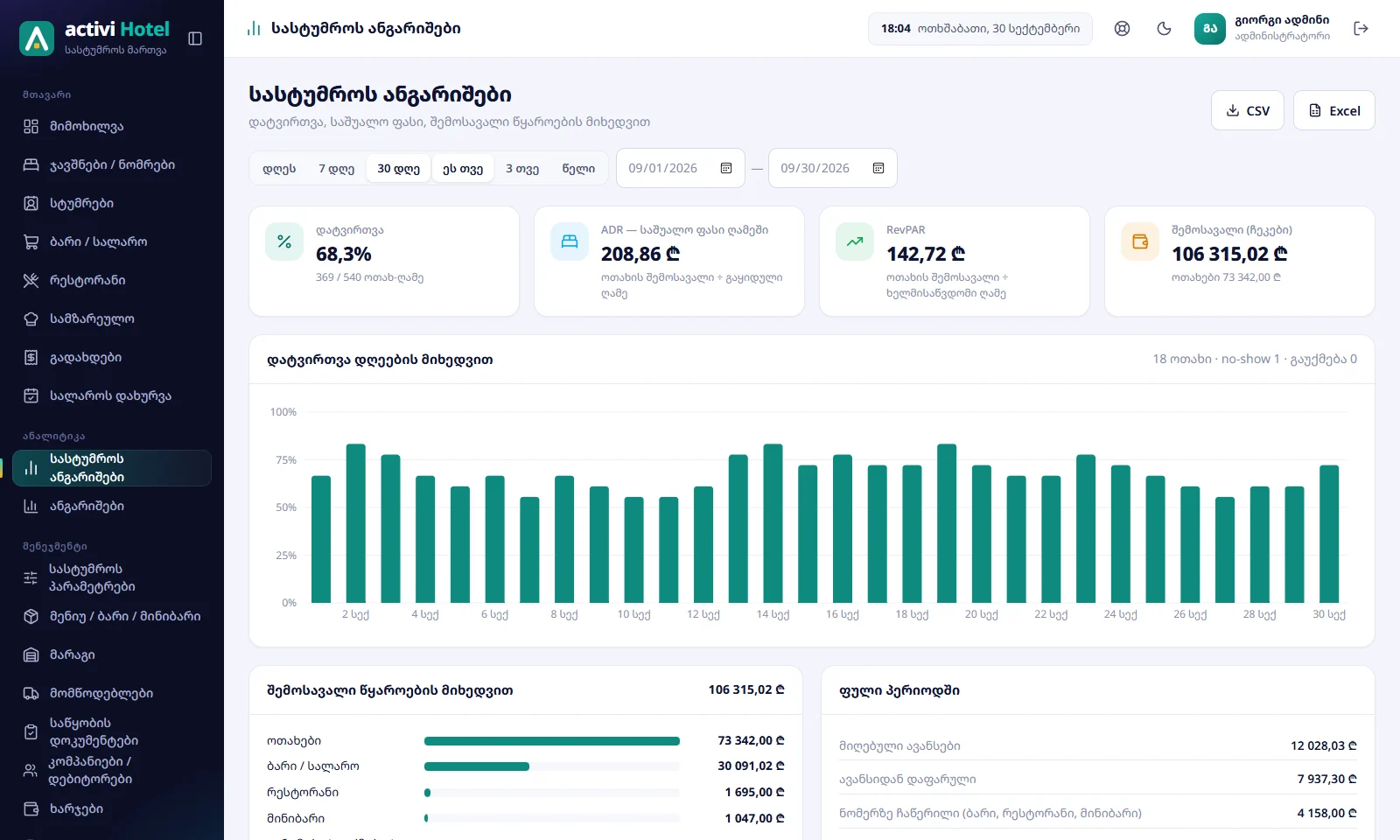 Activi Hotel — Reports
